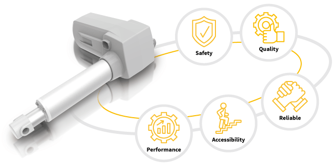 Ensuring Safety Excellence-Electric Actuator Solutions for Operating Tables